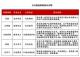 国务院能源战略发布 新能源细分五大龙头机会凸显