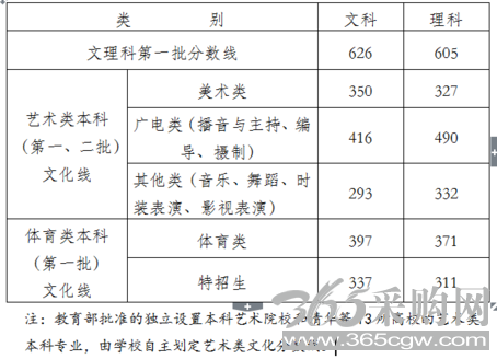 浙江甘肃等省份高考分数线出炉