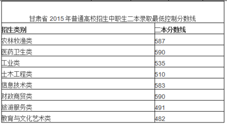 浙江甘肃等省份高考分数线出炉