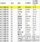 1-7月全国电工仪器仪表产量出炉