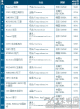 2015亚洲品牌500强：国网、华电、国电等上榜