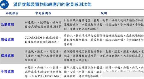 MEMS传感器普及 加速物联网时代到来