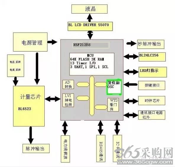 智能电表对我们的生活有哪些影响？