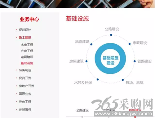 中国电力建设集团官网截图