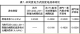  火电得救了？|超低排放扭转了“煤炭等于污染”的观念 NOX排放浓度小于40mg/m3