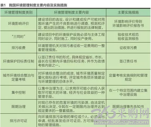 我国环境管理制度主要内容及实施措施