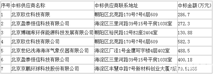 两千万仪器大单花落进口产品 国产仪器路在何方