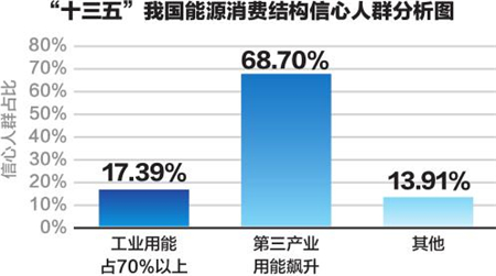 能源电力改革发展顺应新期待