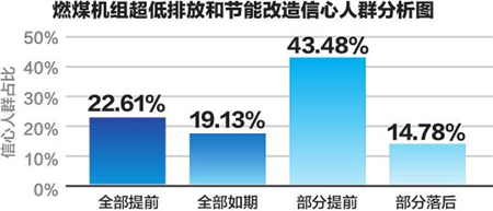 能源电力改革发展顺应新期待