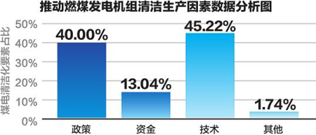 能源电力改革发展顺应新期待