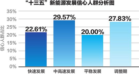 能源电力改革发展顺应新期待