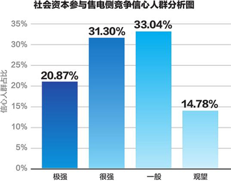 能源电力改革发展顺应新期待