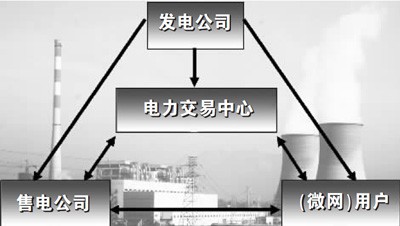 各路资本进军售电领域 开辟电力交易市场化