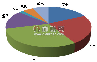 智能电网再被写入政府报告 未来将进一步彰显作用