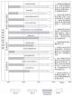 我国电网未来15年发展方向