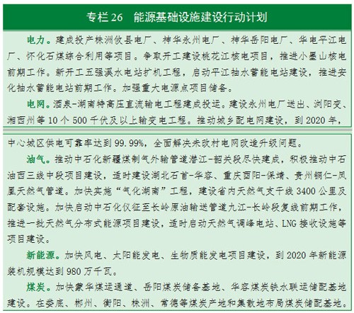 湖南十三五规划：到2020年太阳能等新能源装机9.8GW