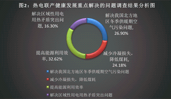 数据调查