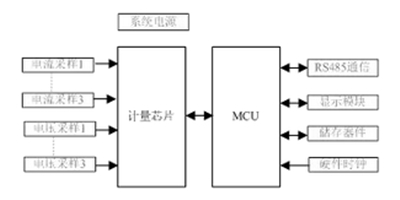 如何提升智能电表计量准确性？