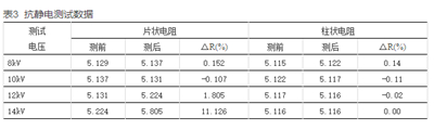 如何提升智能电表计量准确性？