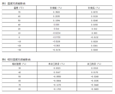 如何提升智能电表计量准确性？