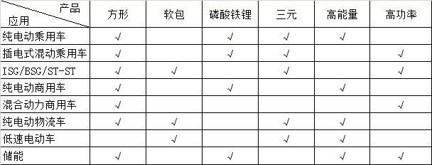 新能源车市场迎新常态 动力电池谁家强？