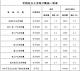 能源局：4月全社会用电量4569亿千瓦时 同比增1.9%