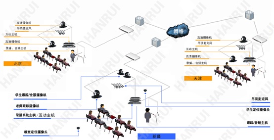 告别千篇一律!汉锐打造“不一样的”录播系统