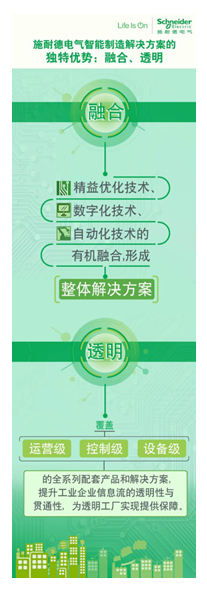 施耐德电气将为中国用户提供智能制造解决方案