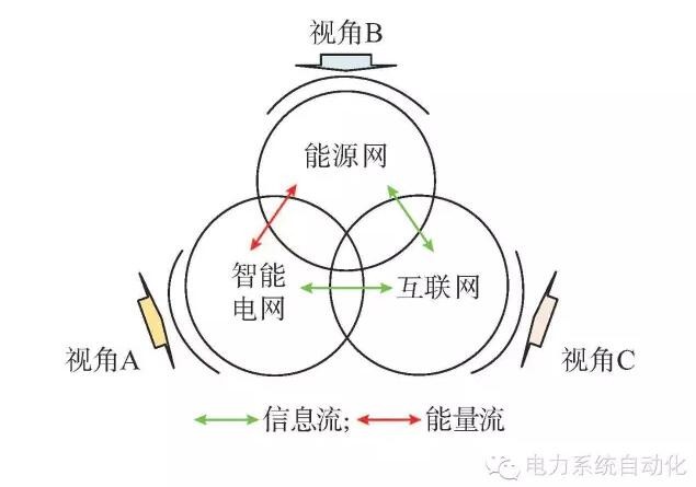 【观点】智能电网与能源网如何融合？