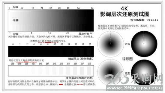 汉锐4K广播专业级超清摄像机