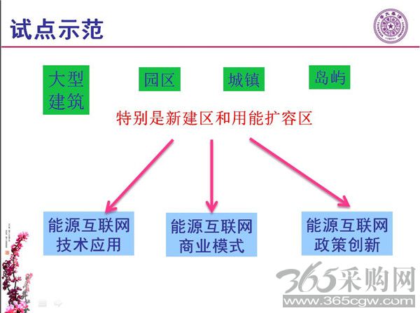 能源互联网月底即将落地 专家如何解读？