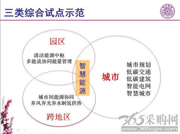 能源互联网月底即将落地 专家如何解读？