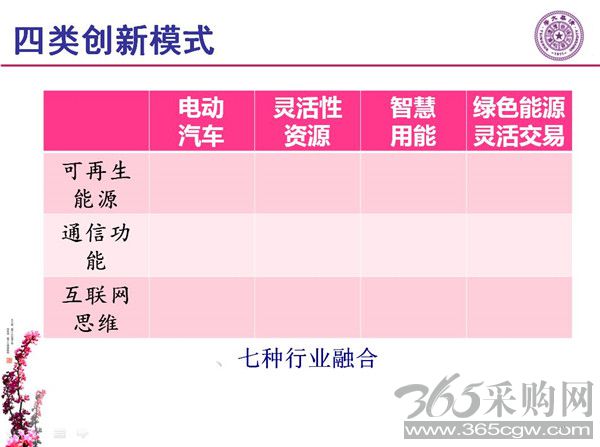 能源互联网月底即将落地 专家如何解读？