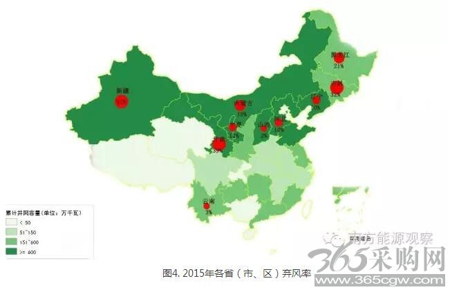 为啥现行政策下弃风无解？