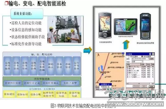 看电力物联网如何玩转智能电网