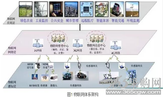 看电力物联网如何玩转智能电网