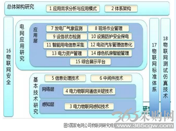 看电力物联网如何玩转智能电网