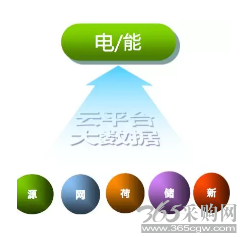改革自上而下 能源互联网也许并不需要
