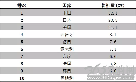 2016年全球储能技术发展现状与展望