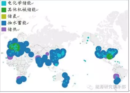 2016年全球储能技术发展现状与展望