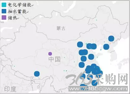2016年全球储能技术发展现状与展望