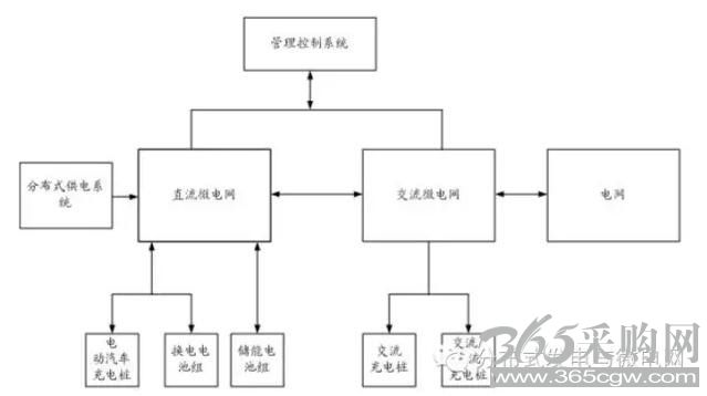 V2G交直流混合微电网供电体系结构
