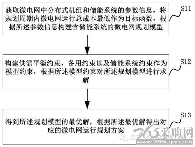 微电网运行规划方法及系统