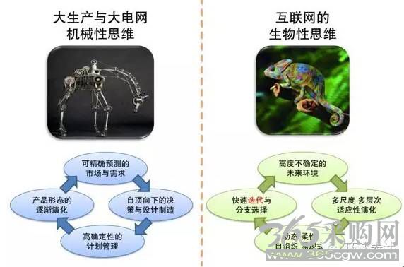 售电、能源大数据与能源互联网的未来