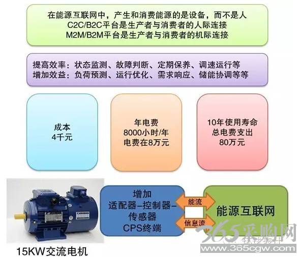 售电、能源大数据与能源互联网的未来