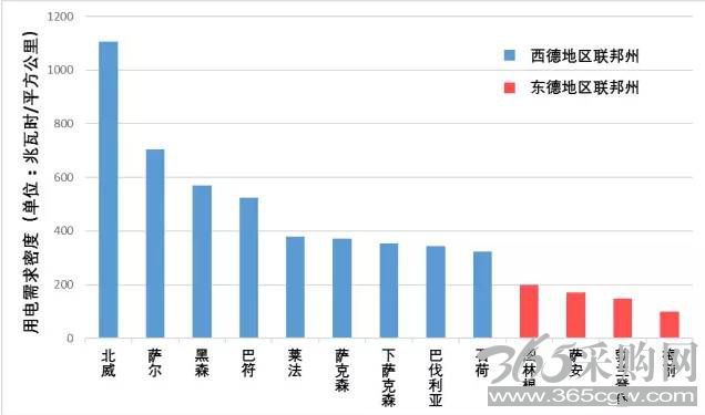 德国电价柏林墙教训：输配电价改革不能与普遍服务相违背