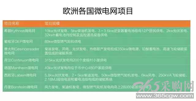微电网真的是国外的好吗？