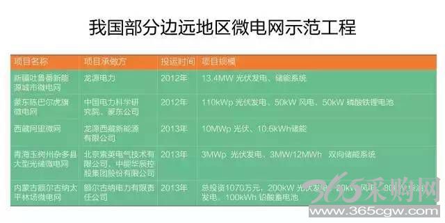 微电网真的是国外的好吗？