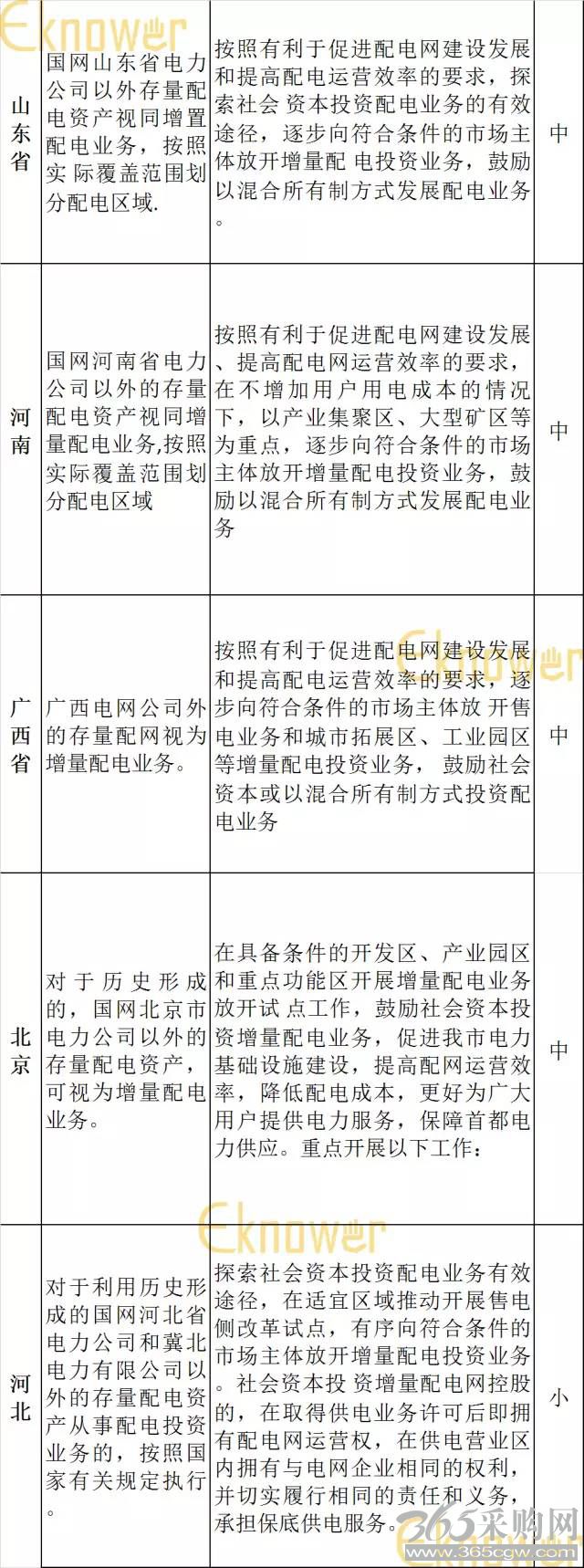 增量配电网