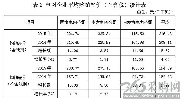 表2.jpg